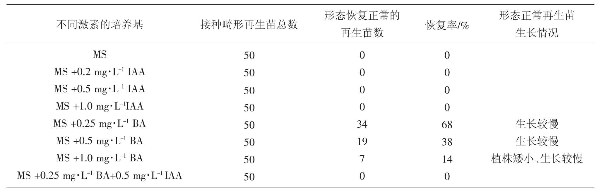 植物小黄片软件大全設備